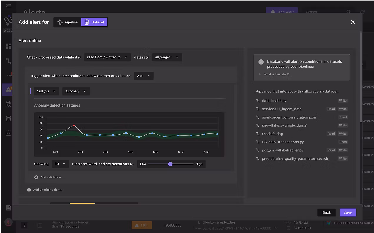 Null Anomaly Alert